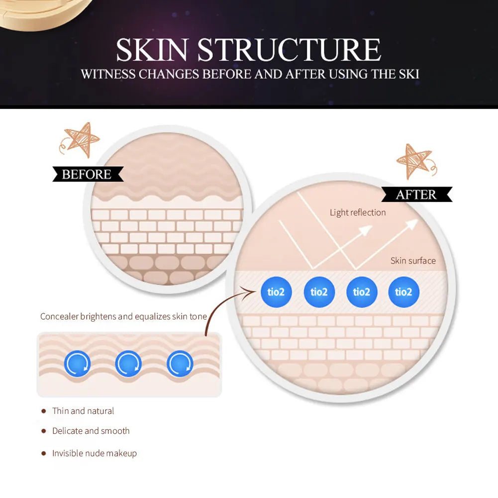 Waterproof Matte Air Cushion Poreless BB£¦CC Cream High Coverage Oil-control Soft Face Makeup Foundation Base Cosmetics - AliExpress 66